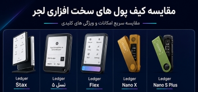 مقایسه مدل های کیف پول سخت افزاری لجر